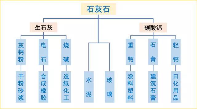 石灰石這么“受寵”，魅力何在？