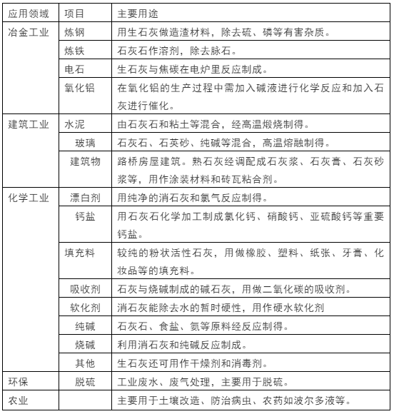 石灰石這么“受寵”，魅力何在？