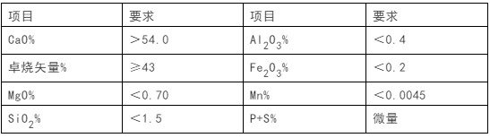 石灰石這么“受寵”，魅力何在？