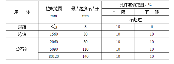 石灰石這么“受寵”，魅力何在？
