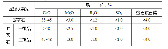 石灰石這么“受寵”，魅力何在？