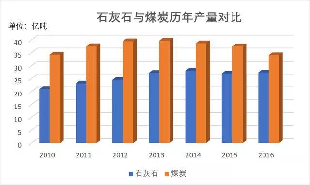 石灰石這么“受寵”，魅力何在？